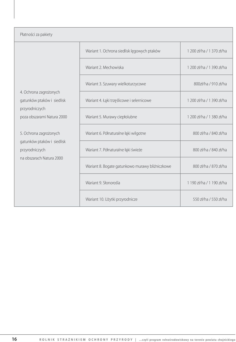 Murawy ciepłolubne 800zł/ha / 910 zł/ha 1 200 zł/ha / 1 390 zł/ha 1 200 zł/ha / 1 380 zł/ha 5. Ochrona zagrożonych gatunków ptaków i siedlisk przyrodniczych na obszarach Natura 2000 Wariant 6.