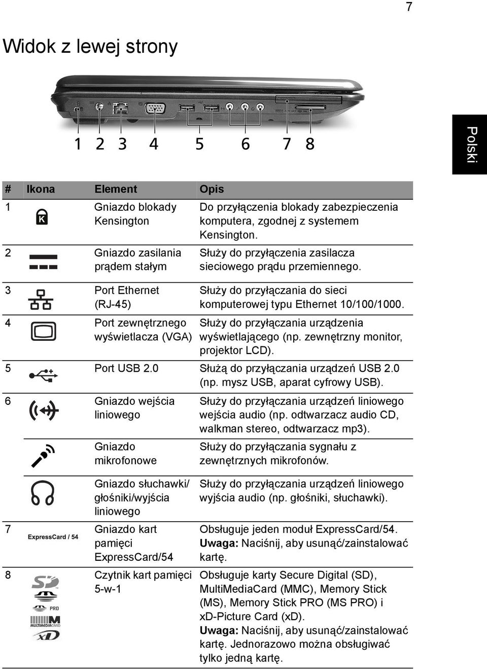 Służy do przyłączania urządzenia wyświetlającego (np. zewnętrzny monitor, projektor LCD). 5 Port USB 2.0 Służą do przyłączania urządzeń USB 2.0 (np. mysz USB, aparat cyfrowy USB).