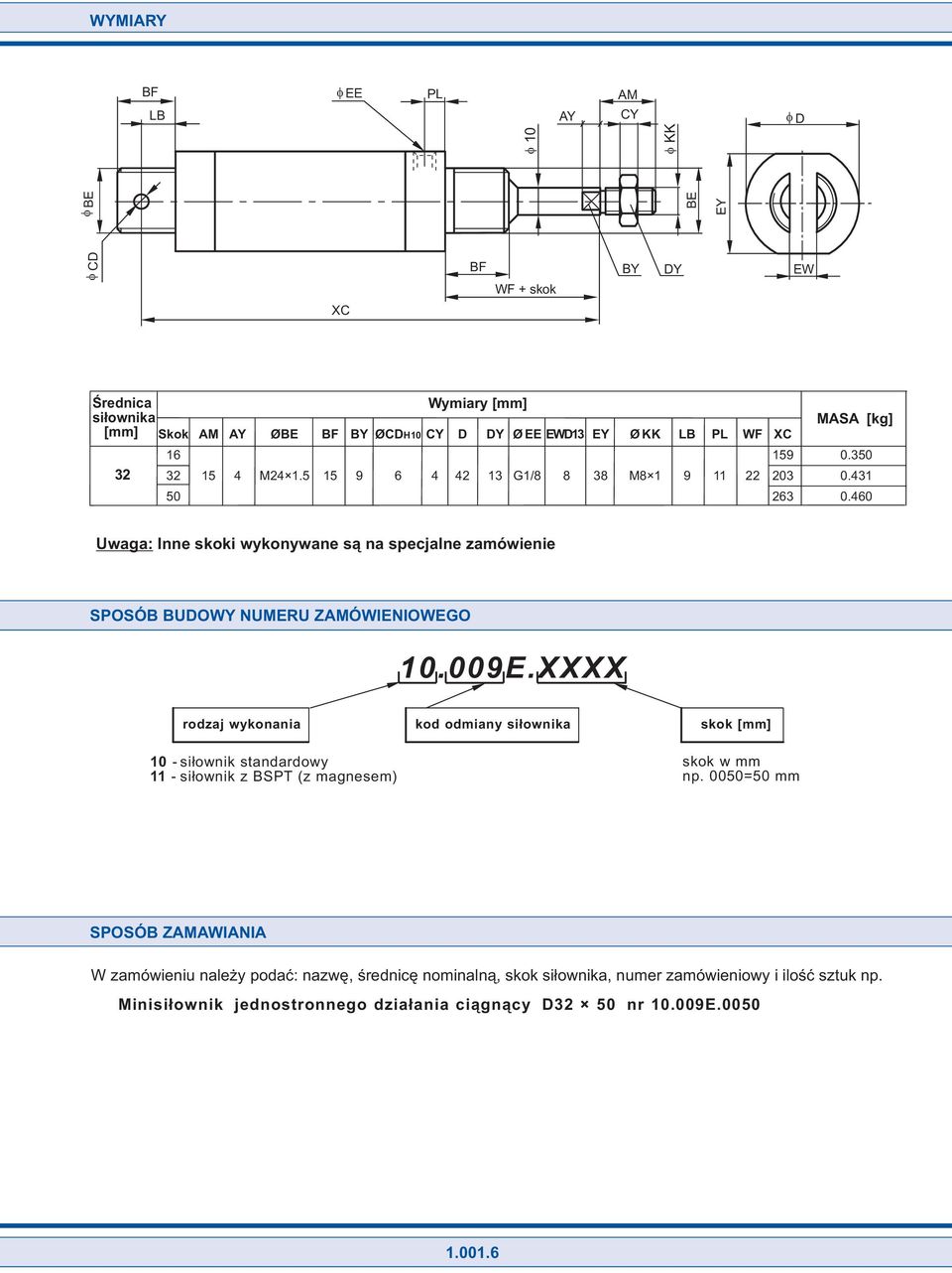 XXXX rodzaj wykonania 0 - siłownik standardowy - siłownik z BSPT (z magnesem) kod odmiany siłownika skok [mm] skok w mm np.