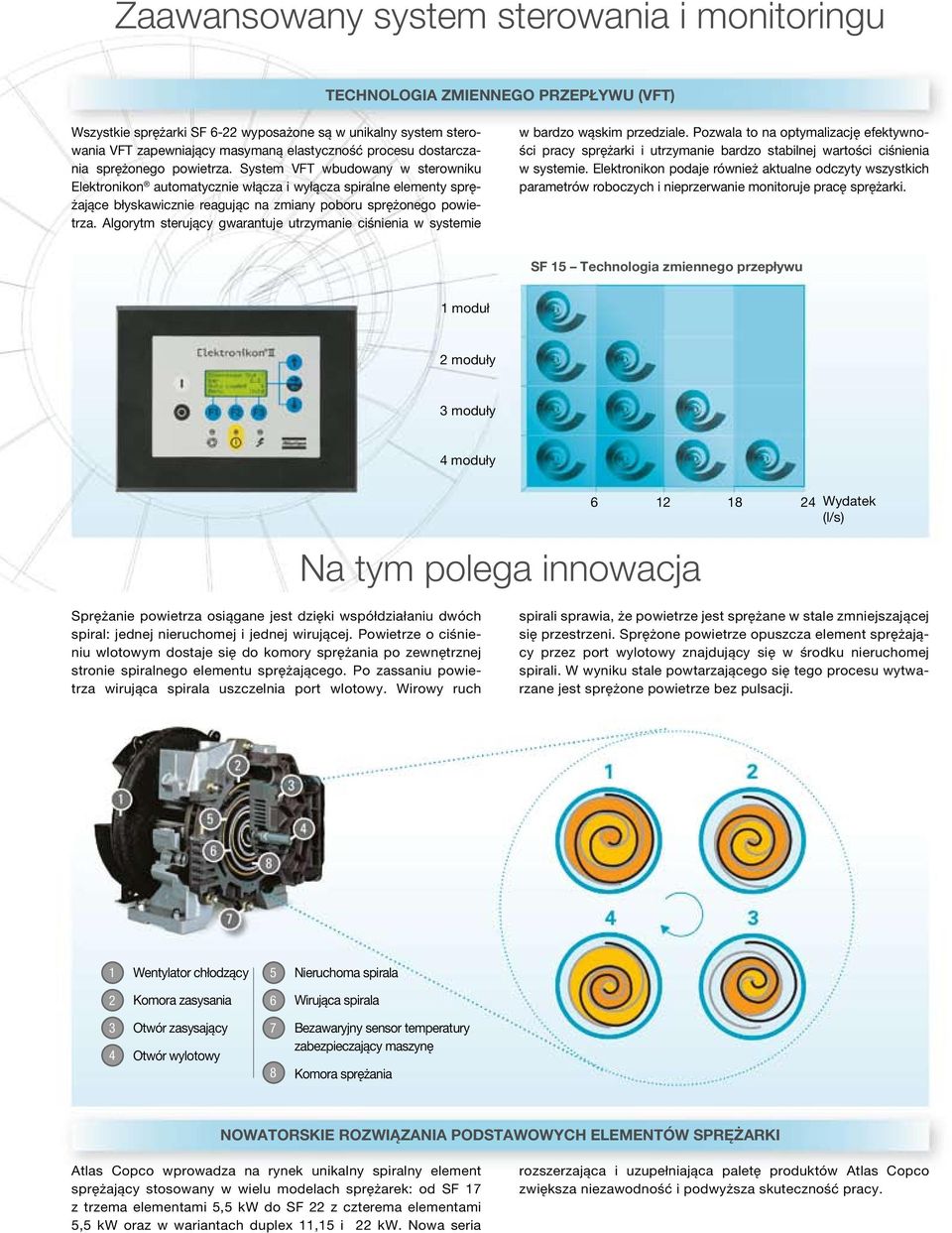 System VFT wbudowany w sterowniku Elektronikon automatycznie włącza i wyłącza spiralne elementy sprężające błyskawicznie reagując na zmiany poboru sprężonego powietrza.