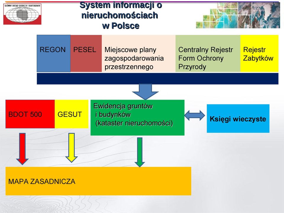 przestrzennego Przyrody Rejestr Zabytków BDOT 500 GESUT Ewidencja