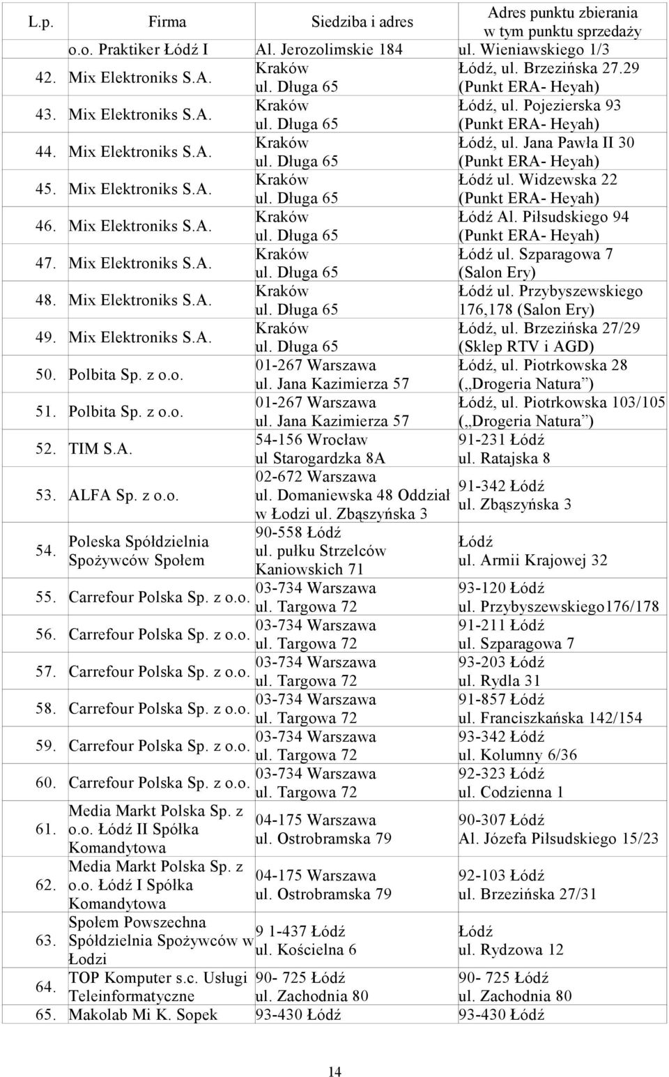 Długa 65 (Punkt ERA- Heyah) 45. Mix Elektroniks S.A. Kraków ul. Widzewska 22 ul. Długa 65 (Punkt ERA- Heyah) 46. Mix Elektroniks S.A. Kraków Al. Piłsudskiego 94 ul. Długa 65 (Punkt ERA- Heyah) 47.