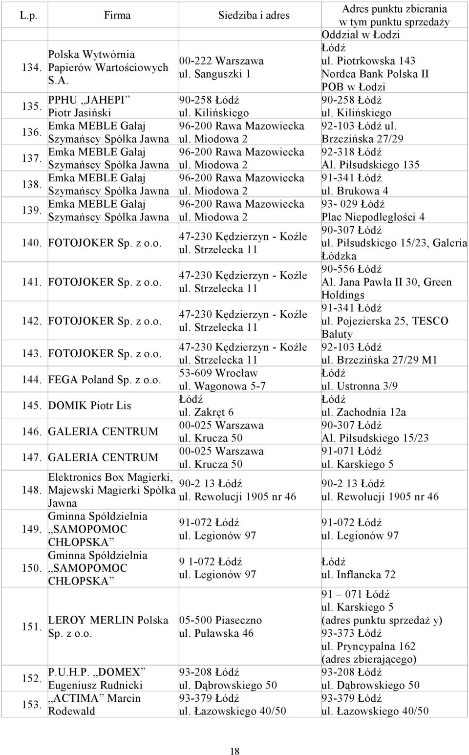 FOTOJOKER Sp. z o.o. 144. FEGA Poland Sp. z o.o. 145. DOMIK Piotr Lis 146. GALERIA CENTRUM 147. GALERIA CENTRUM 148. 149. 150. 151.
