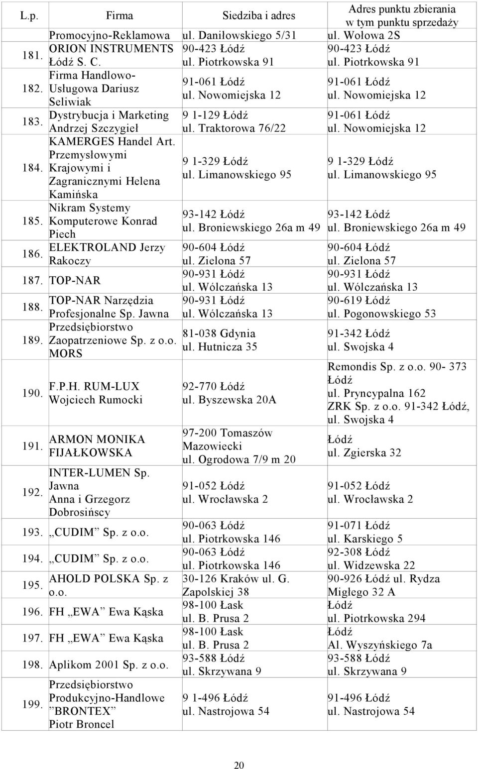 Przemysłowymi Krajowymi i Zagranicznymi Helena Kamińska Nikram Systemy Komputerowe Konrad Piech ELEKTROLAND Jerzy Rakoczy 187. TOP-NAR 188. 189. 190. 191. 192. TOP-NAR Narzędzia Profesjonalne Sp.