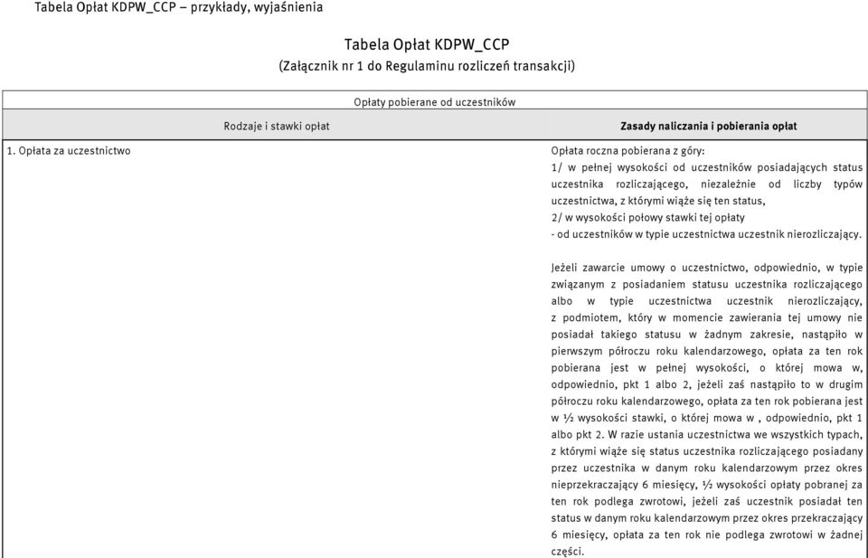 się ten status, 2/ w wysokości połowy stawki tej opłaty - od uczestników w typie uczestnictwa uczestnik nierozliczający.