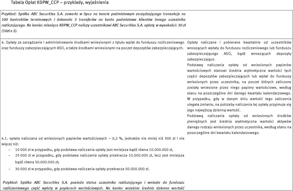 Opłaty za zarządzanie i administrowanie środkami wniesionymi z tytułu wpłat do funduszu rozliczeniowego oraz funduszy zabezpieczających ASO, a także środkami wniesionymi na poczet depozytów