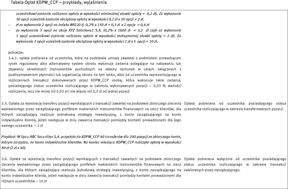 (0,2% x 1600 zł = 3,2 zł czyli za wykonanie 1 opcji uczestnikowi zostanie naliczona opłata w wysokości maksymalnej stawki opłaty = 2 zł).