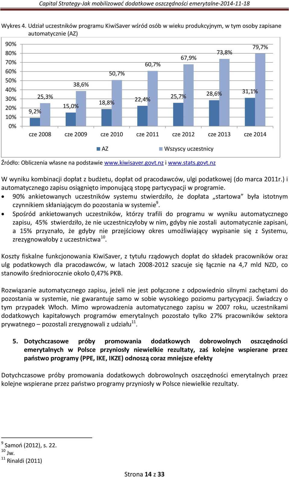 25,7% 67,9% 73,8% 28,6% 31,1% 79,7% cze 2008 cze 2009 cze 2010 cze 2011 cze 2012 cze 2013 cze 2014 AZ Wszyscy uczestnicy Źródło: Obliczenia własne na podstawie www.kiwisaver.govt.