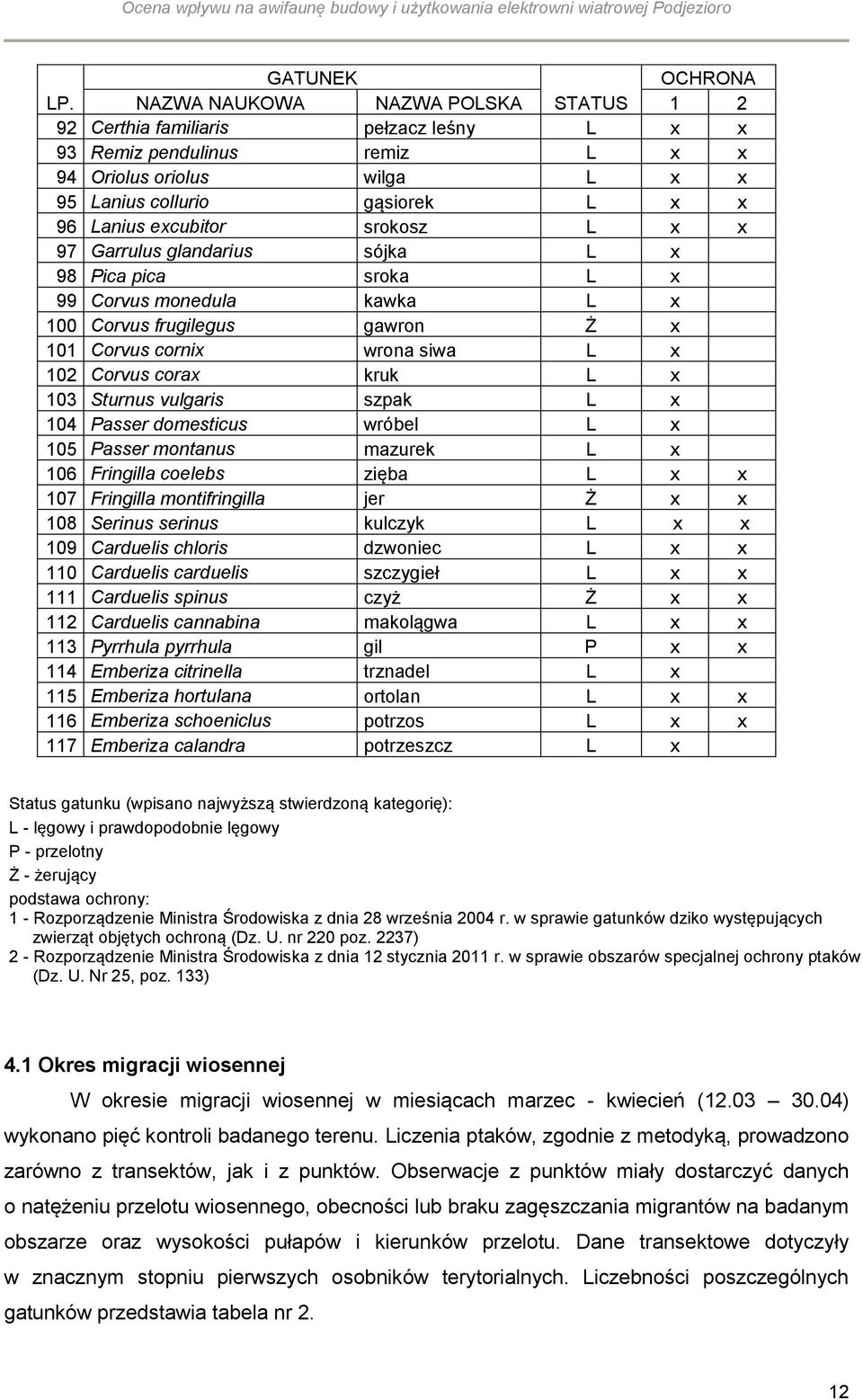 srokosz L x x 97 Garrulus glandarius sójka L x 98 Pica pica sroka L x 99 Corvus monedula kawka L x 100 Corvus frugilegus gawron Ż x 101 Corvus cornix wrona siwa L x 102 Corvus corax kruk L x 103