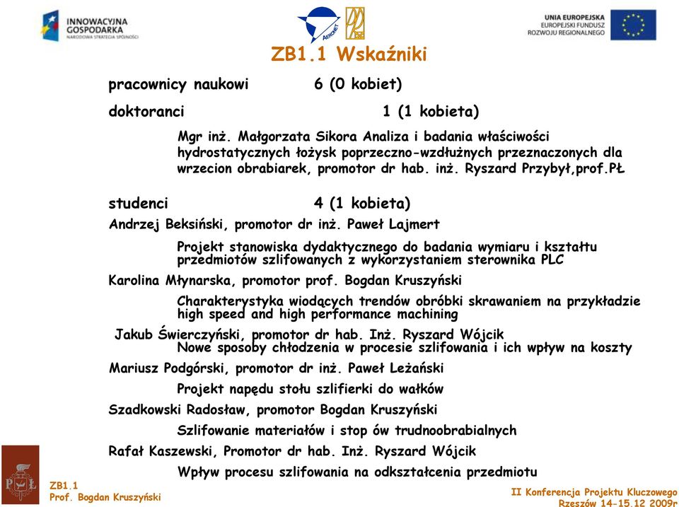 Bogdan Kruszyński 4 (1 kobieta) Andrzej Beksiński, promotor dr inż.
