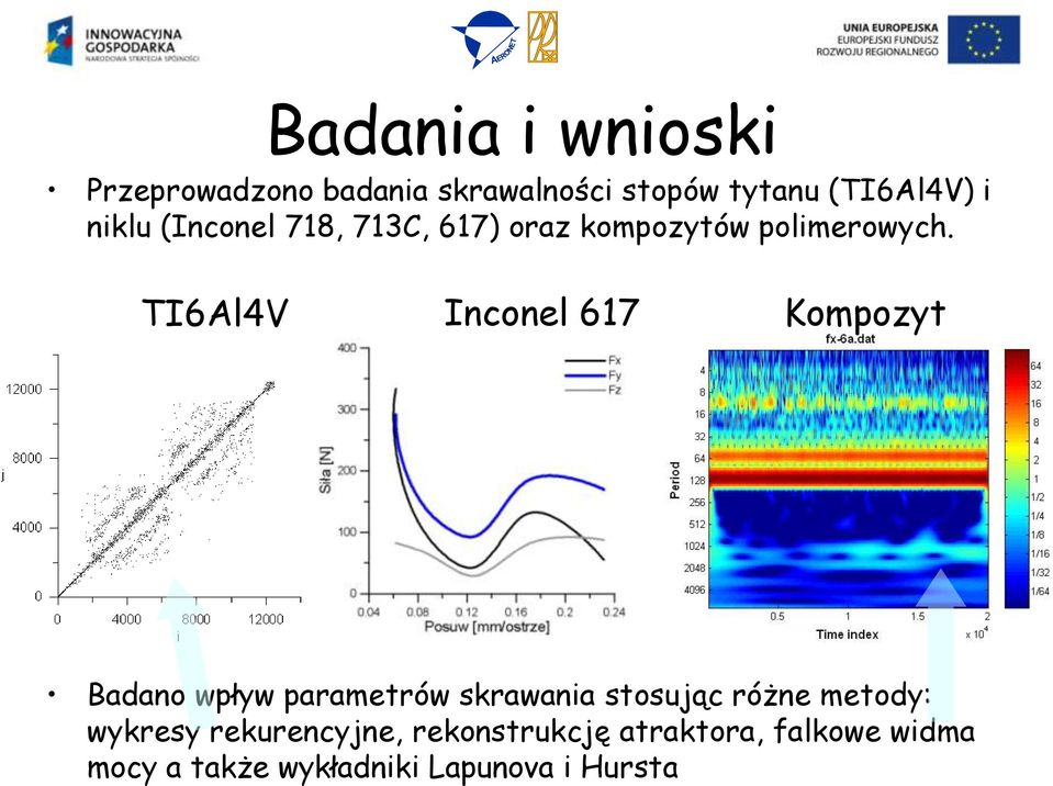 TI6Al4V Inconel 617 Kompozyt Badano wpływ parametrów skrawania stosując różne