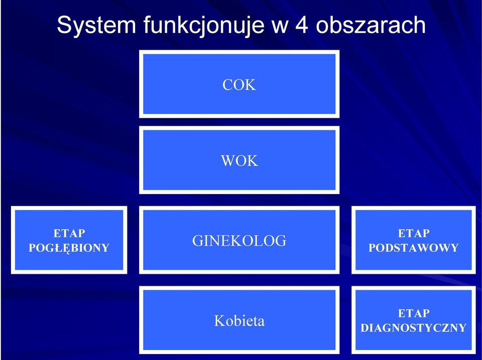 POGŁĘBIONY GINEKOLOG ETAP