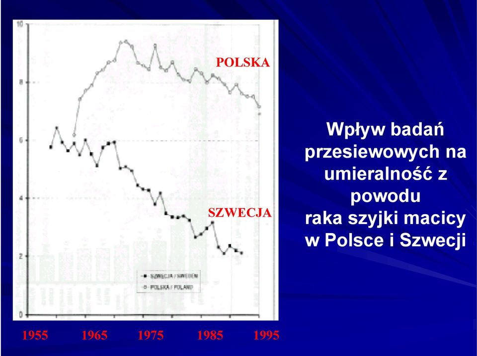 powodu raka szyjki macicy w