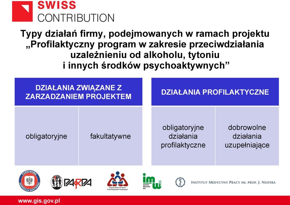 psychoaktywnych DZIAŁANIA ZWIĄZANE Z ZARZADZANIEM PROJEKTEM DZIAŁANIA PROFILAKTYCZNE