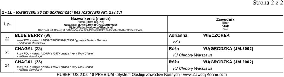 Adrianna Wieczorek ŁKJ CHAGAL () Róża WĄGRODZKA (JM.