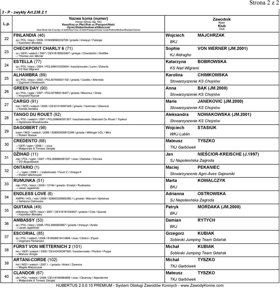 00) os / GER / wałach / 007 / DE88005607 / gniaga / Chambertin / Goldfee -/ Thomas von Werner KJ Aldragho ESTELLA (77) Katarzyna BOBROWSKA sp / POL / klacz / 00 / POL00950500 / kasztanowata / Luron /