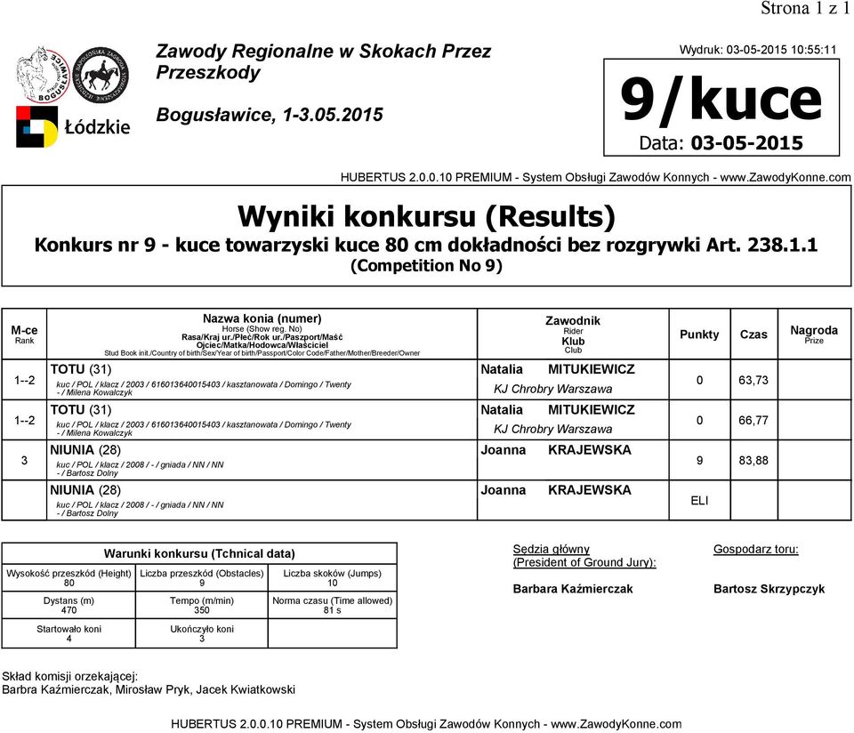 MITUKIEWICZ kuc / POL / klacz / 200 / 6160164001540 / kasztanowata / Domingo / Twenty -/ Milena Kowalczyk KJ Chrobry Warszawa TOTU (1) Natalia MITUKIEWICZ kuc / POL