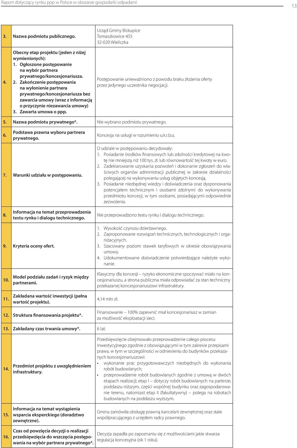 Zakończenie postępowania na wyłonienie partnera prywatnego/koncesjonariusza bez zawarcia umowy (wraz z informacją o przyczynie niezawarcia umowy) 3. Zawarta umowa o ppp.
