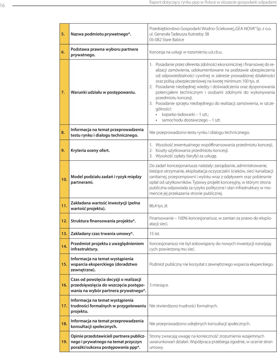 Posiadanie przez oferenta zdolności ekonomicznej i finansowej do realizacji zamówienia, udokumentowane na podstawie ubezpieczenia od odpowiedzialności cywilnej w zakresie prowadzonej działalności