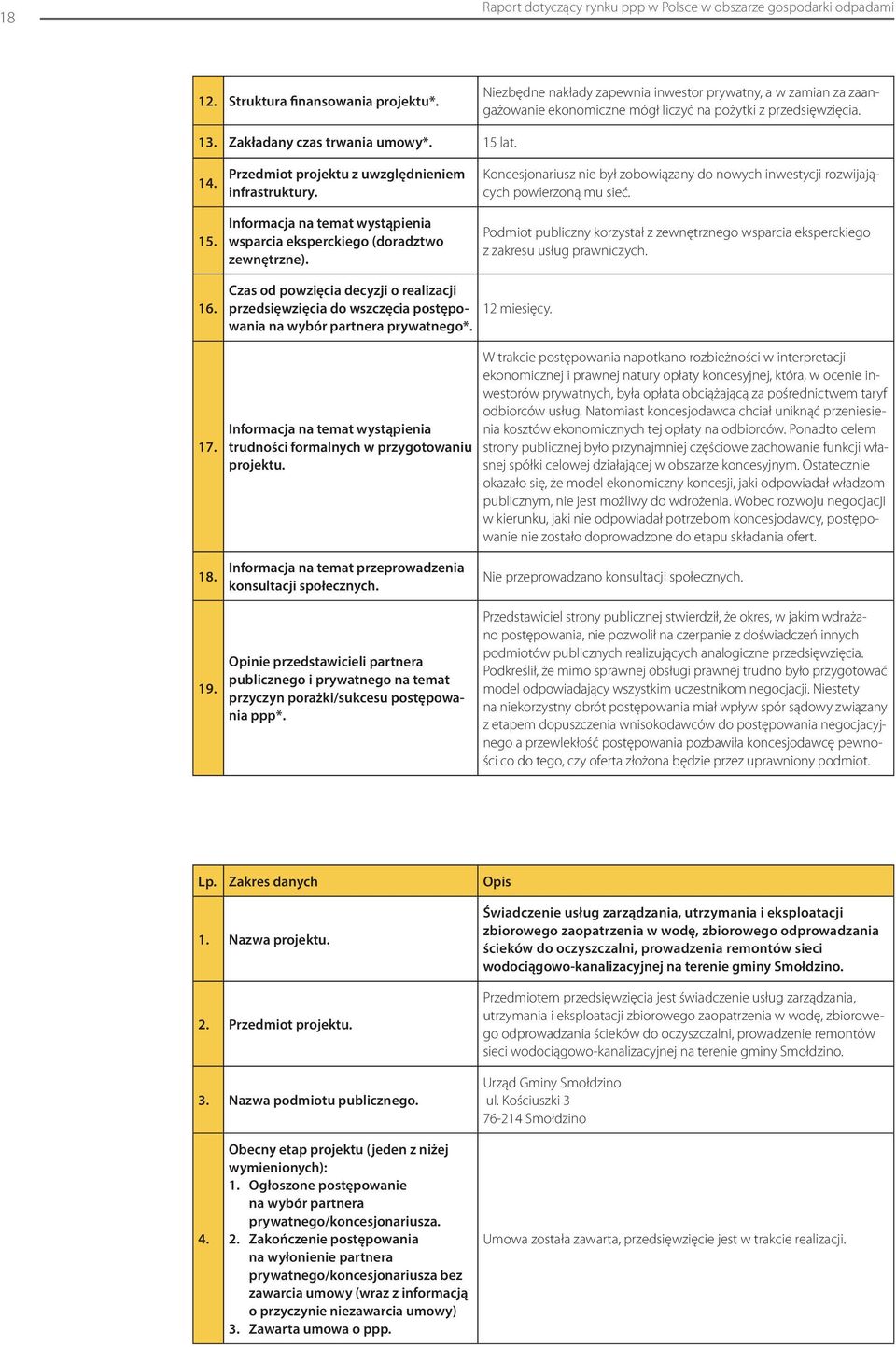 lat. 14. 15. Przedmiot projektu z uwzględnieniem infrastruktury. wsparcia eksperckiego (doradztwo zewnętrzne).