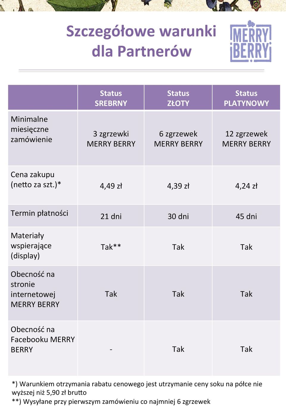 Poręczna butelka o pojemności 200ml sprzyja zakupom impulsowym i jest odpowiednia dla wszystkich formatów kanału HoReCa! Konsumenci coraz częściej poszukują nowych doznań smakowych.