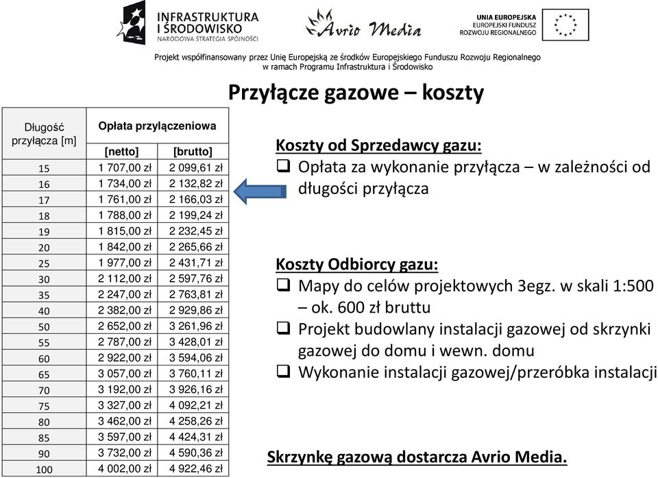 3 428,01 zł 60 2 922,00 zł 3 594,06 zł 65 3 057,00 zł 3 760,11 zł 70 3 192,00 zł 3 926,16 zł 75 3 327,00 zł 4 092,21 zł 80 3 462,00 zł 4 258,26 zł 85 3 597,00 zł 4 424,31 zł 90 3 732,00 zł 4 590,36