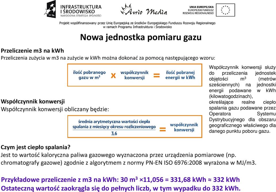 chromatografy gazowe) zgodnie z algorytmem z normy PN-EN ISO 6976:2008 wyrażona w MJ/m3.