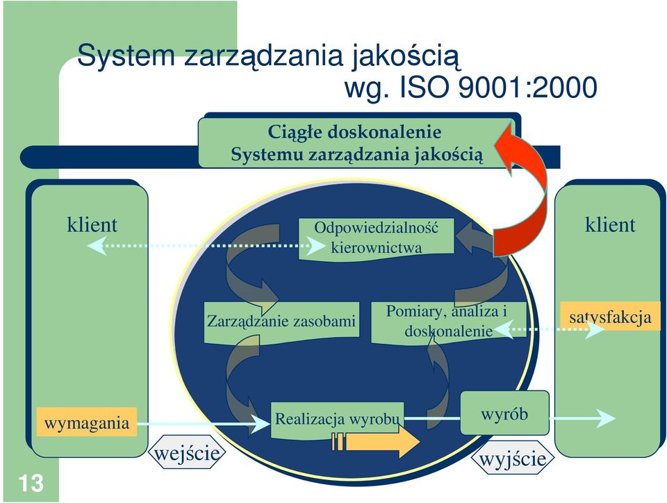klient Zarzdzanie zasobami Pomiary, analiza i