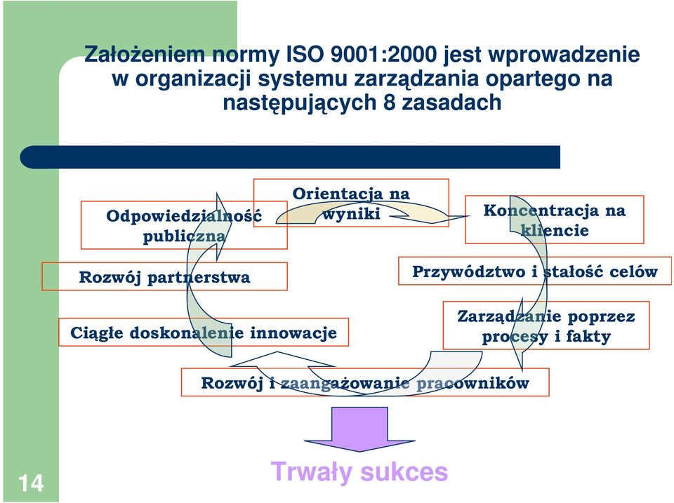 systemu zarzdzania opartego na