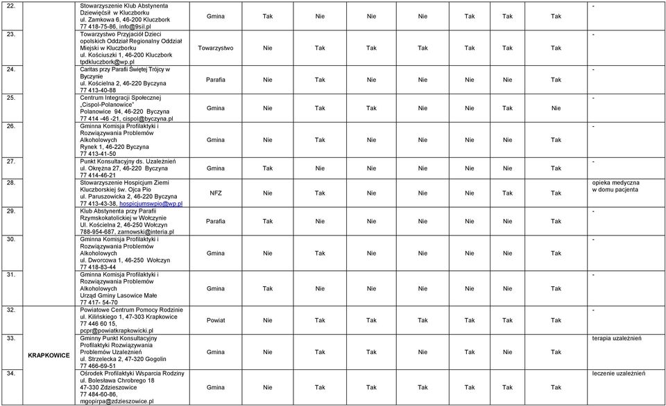 Kościelna 2, 46220 Byczyna 77 4134088 25. Centrum Integracji Społecznej CispolPolanowice Polanowice 94, 46220 Byczyna 77 414 46 21, cispol@byczyna.pl 26.