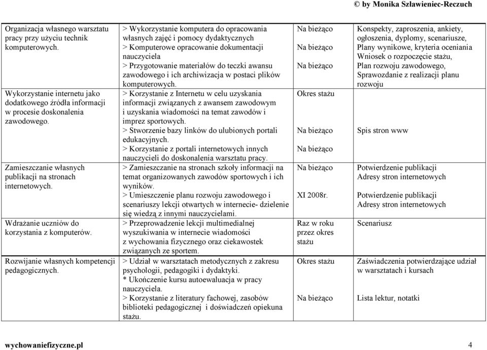 > Wykorzystanie komputera do opracowania własnych zajęć i pomocy dydaktycznych > Komputerowe opracowanie dokumentacji nauczyciela > Przygotowanie materiałów do teczki awansu zawodowego i ich