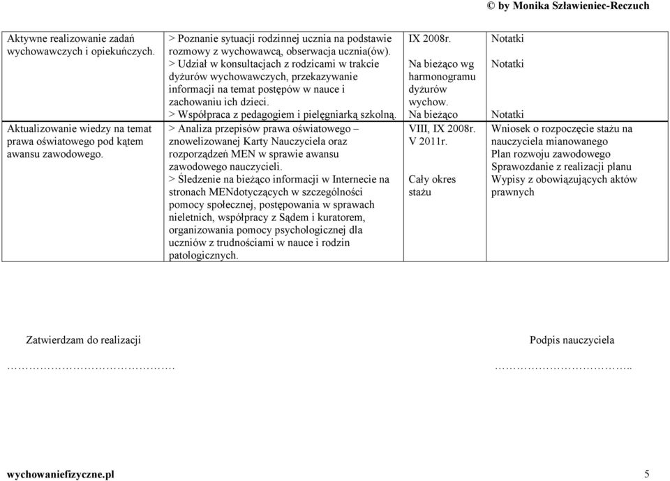 > Udział w konsultacjach z rodzicami w trakcie dyżurów wychowawczych, przekazywanie informacji na temat postępów w nauce i zachowaniu ich dzieci. > Współpraca z pedagogiem i pielęgniarką szkolną.