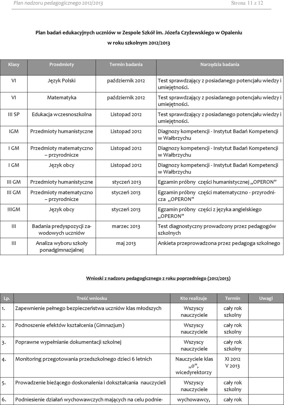 umiejętności. VI Matematyka październik 2012 Test sprawdzający z posiadanego potencjału wiedzy i umiejętności.