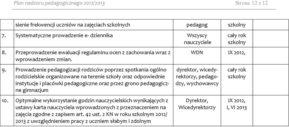 Prowadzenie pedagogizacji rodziców poprzez spotkania ogólno rodzicielskie organizowane na terenie szkoły oraz odpowiednie instytucje i placówki pedagogiczne oraz przez grono pedagogiczne gimnazjum 10.