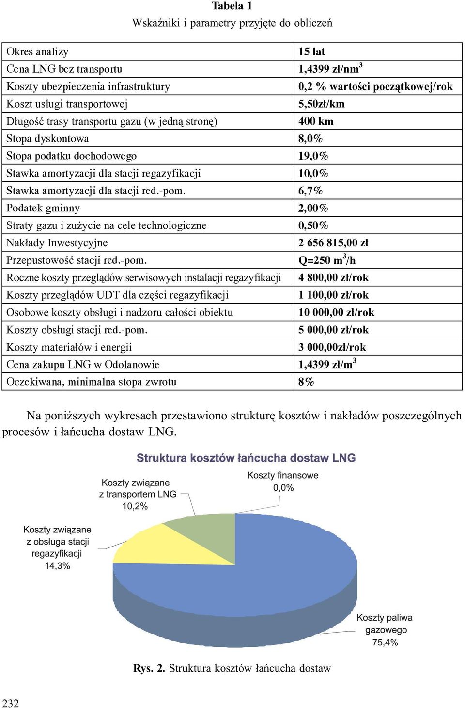 amortyzacji dla stacji red.-pom.