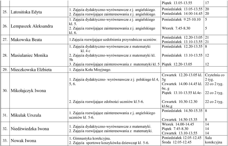 Zajęcia rozwijające zainteresowania z matematyki kl. 5 1. Zajęcia dydaktyczno- wyrównawcze z j. polskiego kl.4, 5, 6. Piątek 13.05-13.55 17 Poniedziałek 13.05-13.55 Poniedziałek 14.00-14.