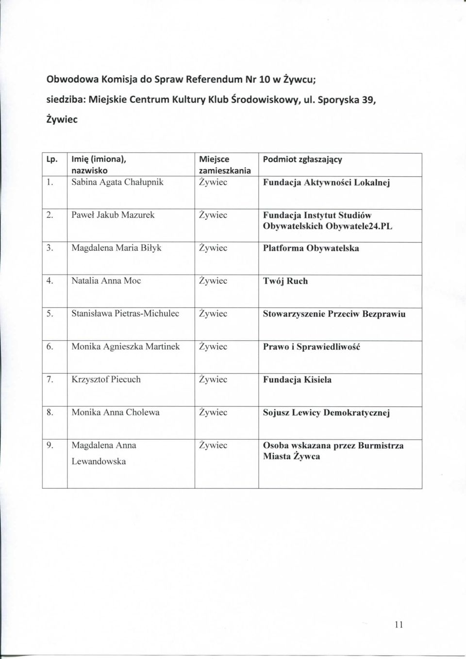 Magdalena Maria Bilyk Piatforma Obywatelska 4. Natalia Anna Moc Twoj Ruch 5. Stanislawa Pietras-Michulec Stowarzyszenie Przeciw Bezprawiu 6.