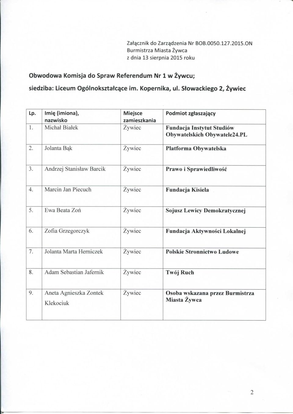 Stowackiego 2, Miejsce Podmiot zgtaszajqcy 1. Micha} Bialek Fundacja Instytut Studiow Obywatelskich Obywatele24.PL 2. Jolanta B^k Piatforma Obywatelska 3.