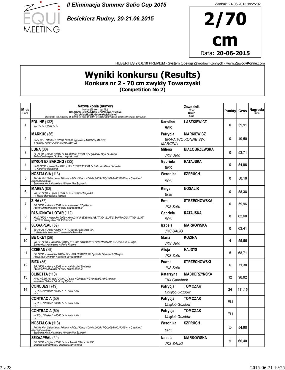 MARCINA LUNA (30) Milena BIAŁOBRZEWSKA SP / POL / Klacz / 200 / POL 00 63 0131 0 / gniada / Bryk / Liberia Zofia Dusberger / Łukasz Wyszkowski JKS Salio BYRON EX BARONG (2) Gabriela RATAJSKA KUC /