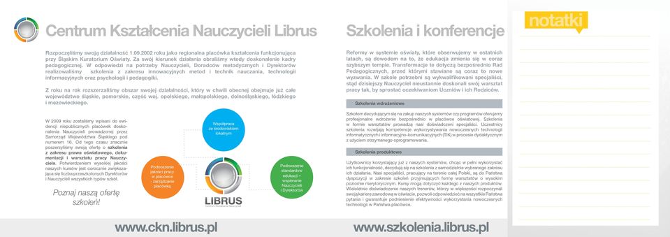 W odpowiedzi na potrzeby Nauczycieli, Doradców metodycznych i Dyrektorów realizowaliśmy szkolenia z zakresu innowacyjnych metod i technik nauczania, technologii informacyjnych oraz psychologii i