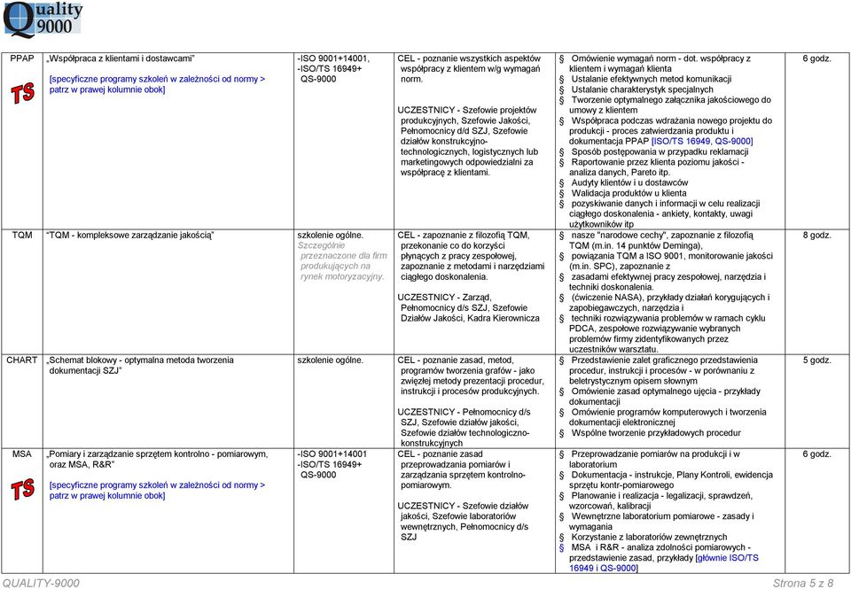 CEL - poznanie wszystkich aspektów współpracy z klientem w/g wymagań norm.
