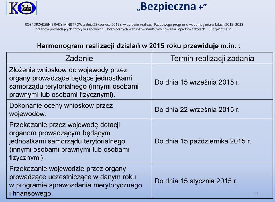 Dokonanie oceny wniosków przez wojewodów.