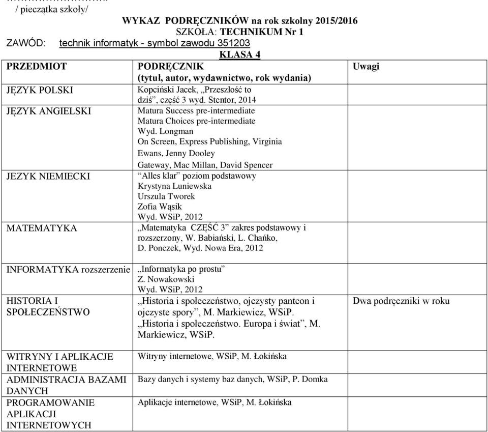 Ponczek, I SPOŁECZEŃSTWO Historia i społeczeństwo, ojczysty panteon i ojczyste spory, M. Markiewicz, WSiP.