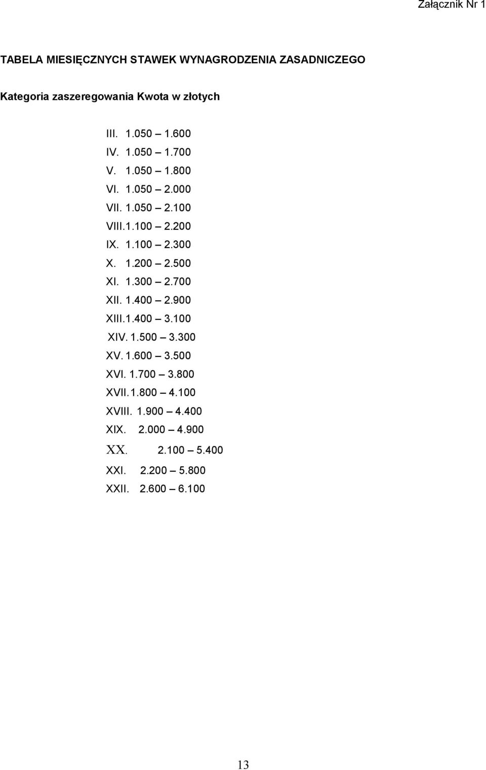 1.200 2.500 XI. 1.300 2.700 XII. 1.400 2.900 XIII.1.400 3.100 XIV. 1.500 3.300 XV. 1.600 3.500 XVI. 1.700 3.