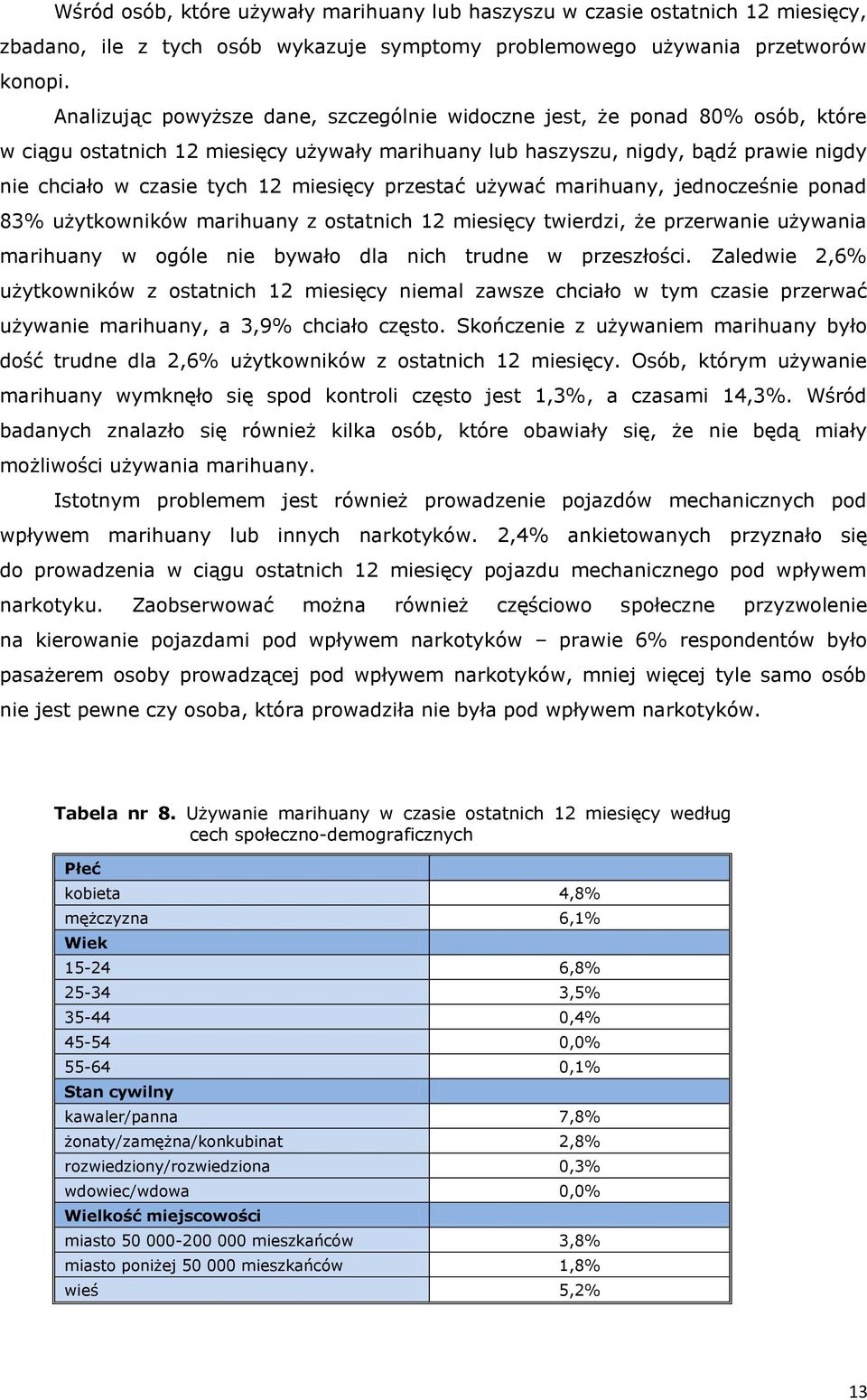 miesięcy przestać używać marihuany, jednocześnie ponad 83% użytkowników marihuany z ostatnich 12 miesięcy twierdzi, że przerwanie używania marihuany w ogóle nie bywało dla nich trudne w przeszłości.