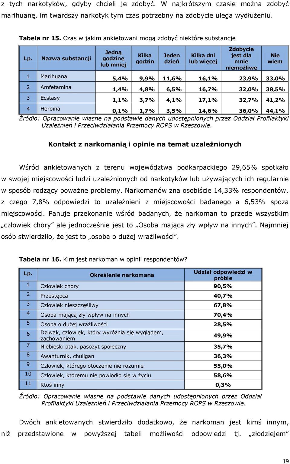 Nazwa substancji 1 Marihuana 2 Amfetamina 3 Ecstasy Jedną godzinę lub mniej Kilka godzin Jeden dzień Kilka dni lub więcej Zdobycie jest dla mnie niemożliwe Nie wiem 5,4% 9,9% 11,6% 16,1% 23,9% 33,0%