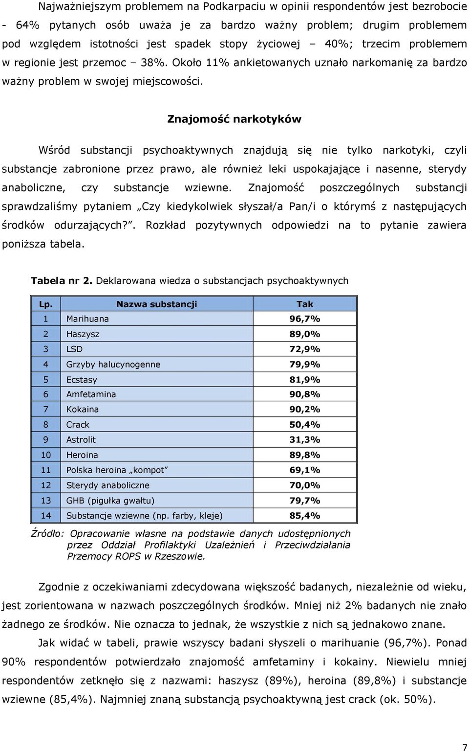 Znajomość narkotyków Wśród substancji psychoaktywnych znajdują się nie tylko narkotyki, czyli substancje zabronione przez prawo, ale również leki uspokajające i nasenne, sterydy anaboliczne, czy