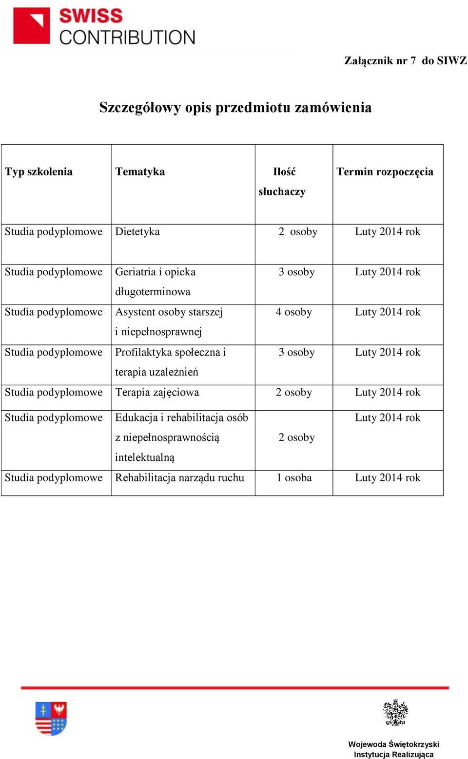 niepełnosprawnej Studia podyplomowe Profilaktyka społeczna i 3 osoby Luty 2014 rok terapia uzależnień Studia podyplomowe Terapia zajęciowa 2 osoby Luty 2014 rok