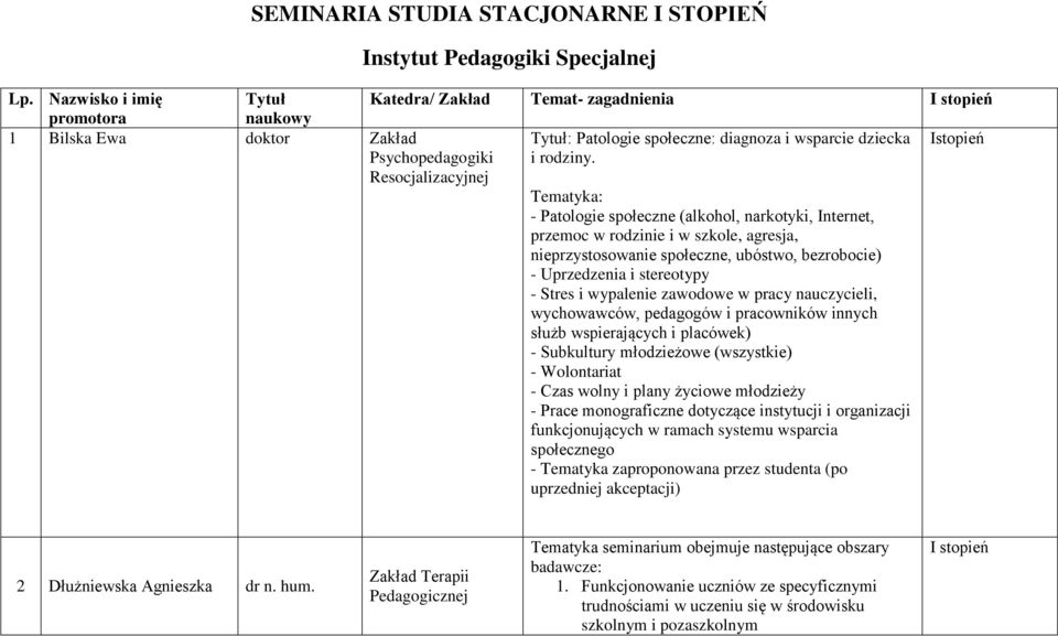 dziecka i rodziny.