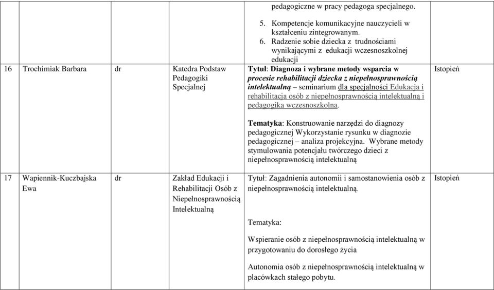 seminarium dla specjalności Edukacja i rehabilitacja osób z niepełnosprawnością intelektualną i pedagogika wczesnoszkolna.